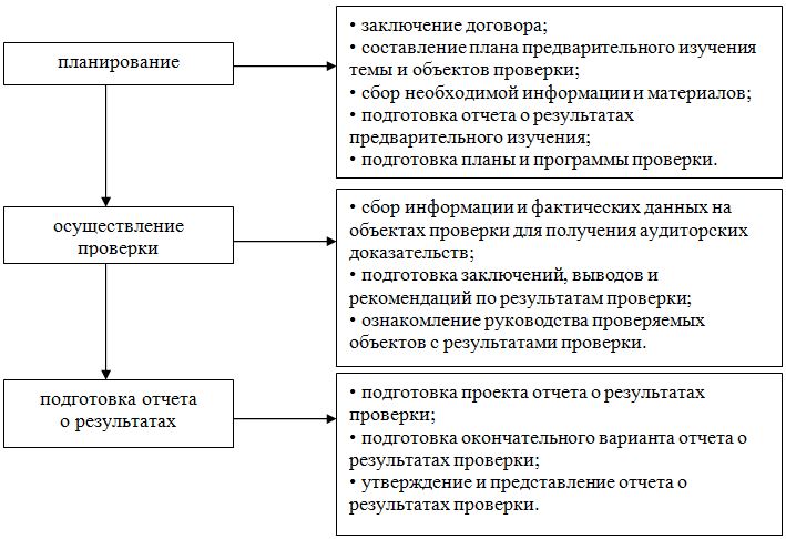 Дипломная работа: Формирование и использование финансовых результатов